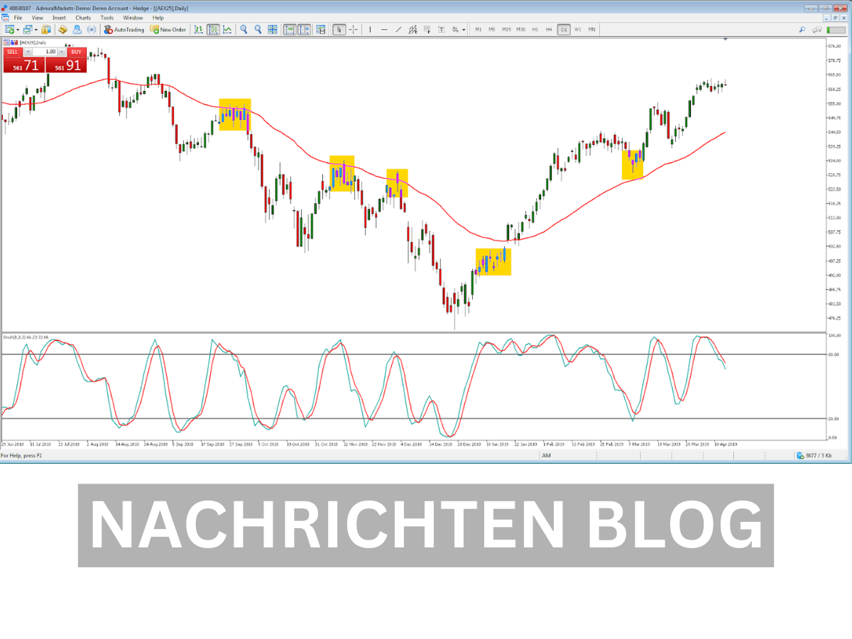 Trading Strategien Die besten Methoden für erfolgreiche Investitionen (1)